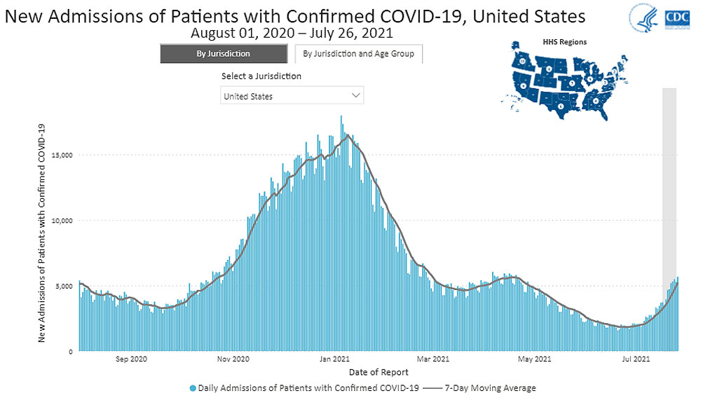 COVID-19 Update: Delta cases rise